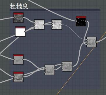 粗糙度